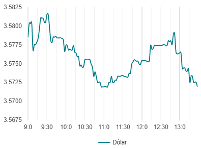 variación del dolar 14 de agosto