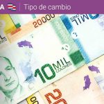 Dólar tipo de cambio en Costa Rica